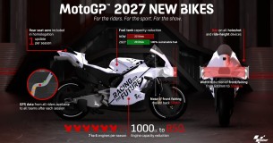 Reglementswijzigingen MotoGP 2027 bekendgemaakt