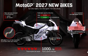 Reglementswijzigingen MotoGP 2027 bekendgemaakt